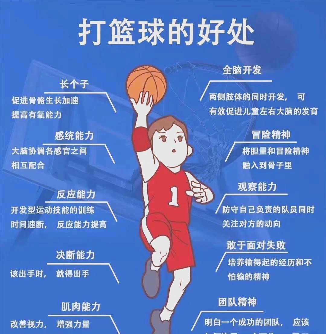篮球一周训练计划控球后卫_1